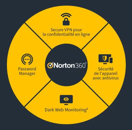 Norton™ 360